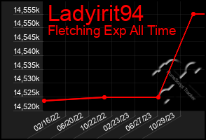 Total Graph of Ladyirit94