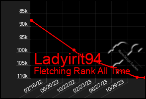 Total Graph of Ladyirit94