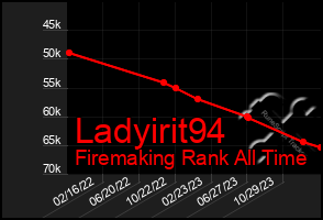 Total Graph of Ladyirit94