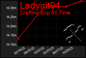 Total Graph of Ladyirit94