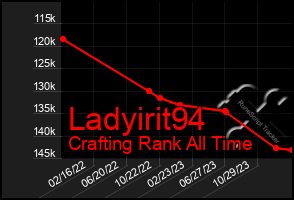 Total Graph of Ladyirit94