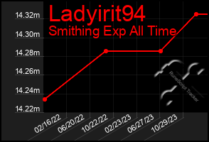 Total Graph of Ladyirit94