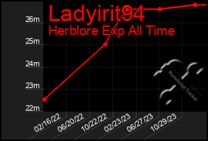 Total Graph of Ladyirit94