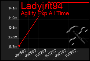 Total Graph of Ladyirit94