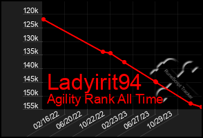 Total Graph of Ladyirit94