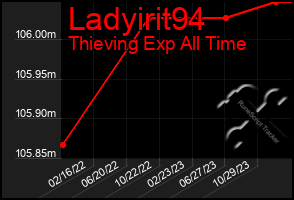 Total Graph of Ladyirit94
