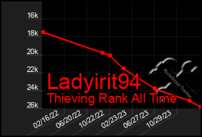 Total Graph of Ladyirit94