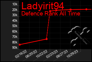 Total Graph of Ladyirit94