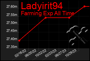 Total Graph of Ladyirit94