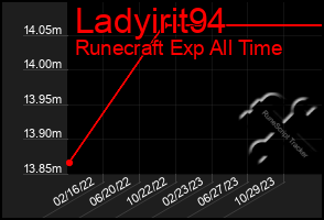 Total Graph of Ladyirit94