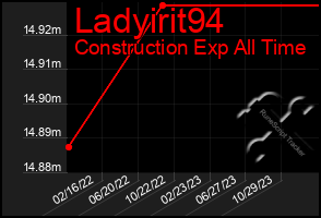 Total Graph of Ladyirit94