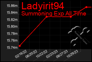 Total Graph of Ladyirit94