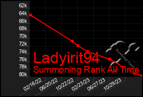 Total Graph of Ladyirit94