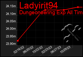 Total Graph of Ladyirit94