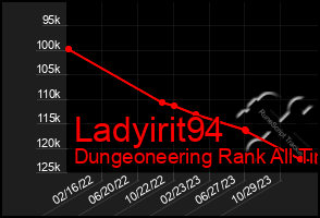 Total Graph of Ladyirit94