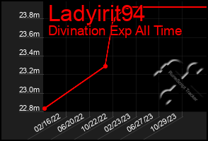 Total Graph of Ladyirit94