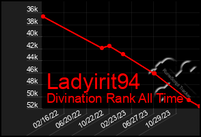 Total Graph of Ladyirit94