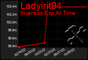 Total Graph of Ladyirit94
