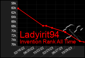 Total Graph of Ladyirit94