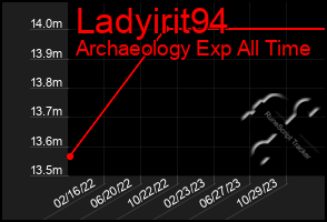 Total Graph of Ladyirit94