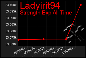 Total Graph of Ladyirit94