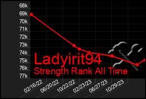 Total Graph of Ladyirit94