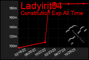 Total Graph of Ladyirit94
