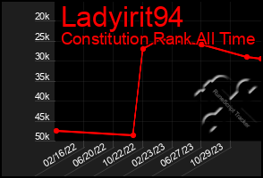 Total Graph of Ladyirit94