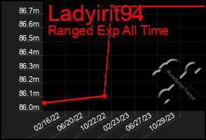 Total Graph of Ladyirit94