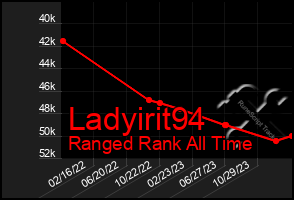 Total Graph of Ladyirit94