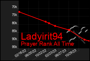 Total Graph of Ladyirit94