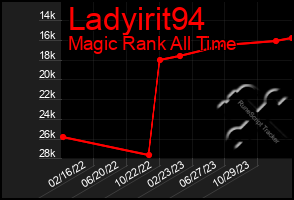 Total Graph of Ladyirit94
