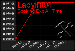 Total Graph of Ladyirit94