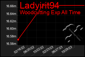 Total Graph of Ladyirit94
