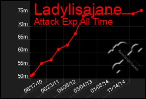 Total Graph of Ladylisajane