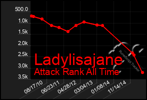 Total Graph of Ladylisajane