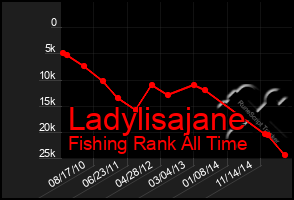 Total Graph of Ladylisajane