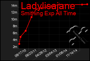 Total Graph of Ladylisajane