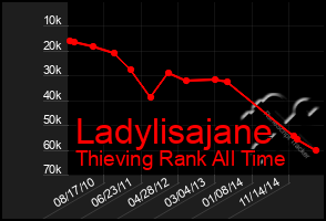 Total Graph of Ladylisajane