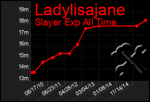 Total Graph of Ladylisajane