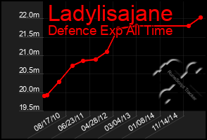 Total Graph of Ladylisajane