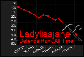 Total Graph of Ladylisajane