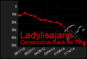 Total Graph of Ladylisajane