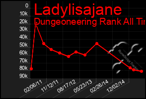 Total Graph of Ladylisajane