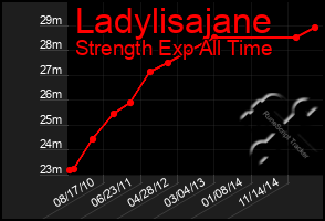 Total Graph of Ladylisajane