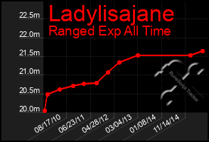 Total Graph of Ladylisajane