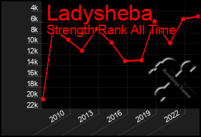 Total Graph of Ladysheba