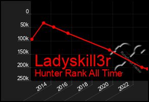 Total Graph of Ladyskill3r