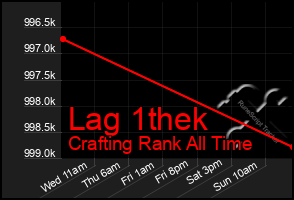 Total Graph of Lag 1thek