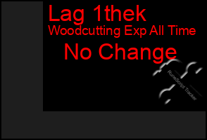 Total Graph of Lag 1thek